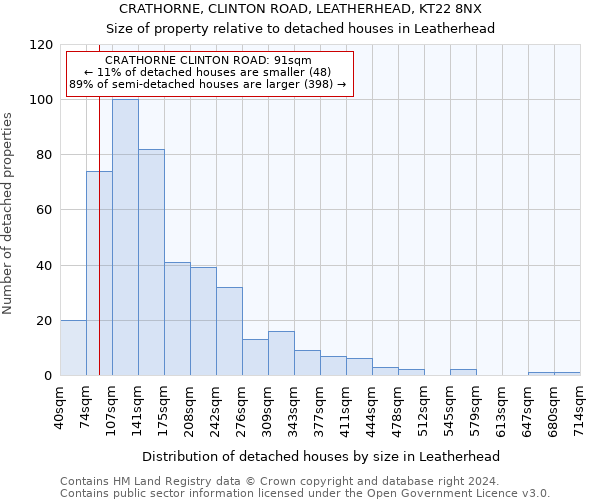 CRATHORNE, CLINTON ROAD, LEATHERHEAD, KT22 8NX: Size of property relative to detached houses in Leatherhead