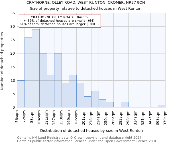 CRATHORNE, OLLEY ROAD, WEST RUNTON, CROMER, NR27 9QN: Size of property relative to detached houses in West Runton