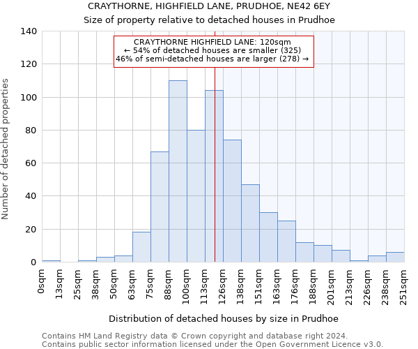 CRAYTHORNE, HIGHFIELD LANE, PRUDHOE, NE42 6EY: Size of property relative to detached houses in Prudhoe