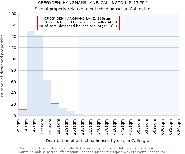 CREGYDEN, HANGMANS LANE, CALLINGTON, PL17 7PY: Size of property relative to detached houses in Callington