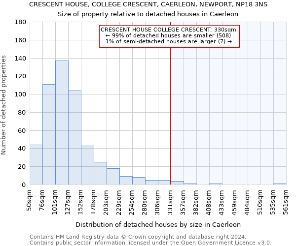 CRESCENT HOUSE, COLLEGE CRESCENT, CAERLEON, NEWPORT, NP18 3NS: Size of property relative to detached houses in Caerleon