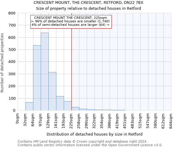 CRESCENT MOUNT, THE CRESCENT, RETFORD, DN22 7BX: Size of property relative to detached houses in Retford