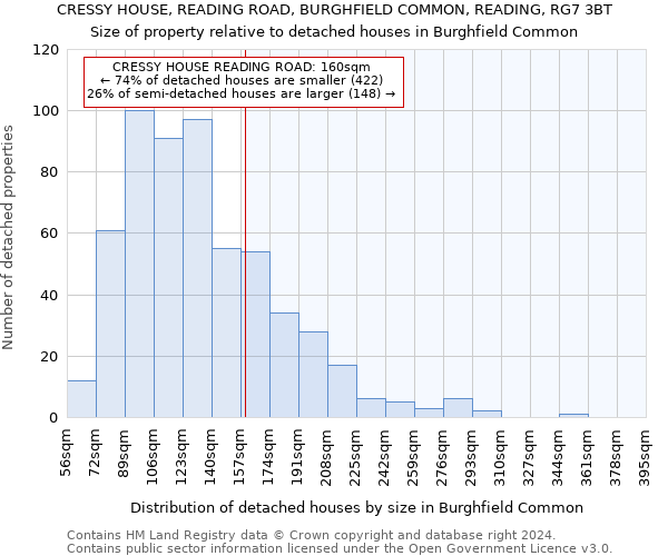 CRESSY HOUSE, READING ROAD, BURGHFIELD COMMON, READING, RG7 3BT: Size of property relative to detached houses in Burghfield Common