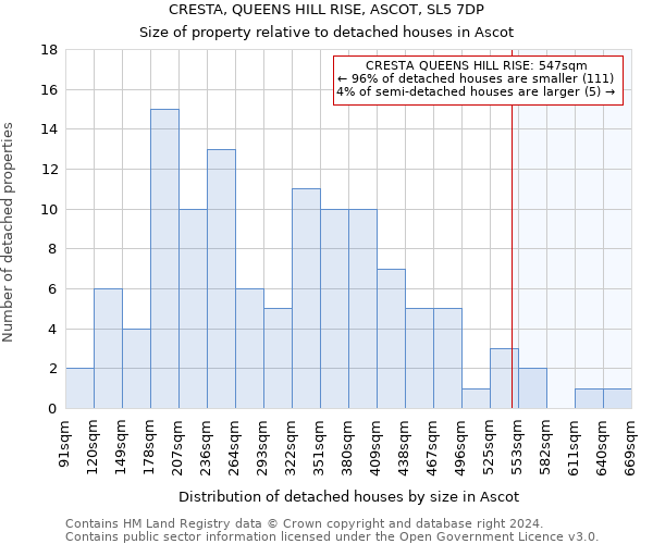 CRESTA, QUEENS HILL RISE, ASCOT, SL5 7DP: Size of property relative to detached houses in Ascot