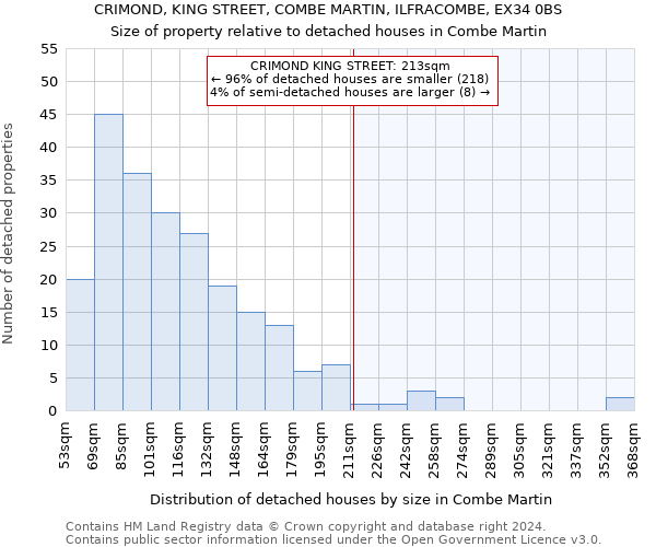 CRIMOND, KING STREET, COMBE MARTIN, ILFRACOMBE, EX34 0BS: Size of property relative to detached houses in Combe Martin