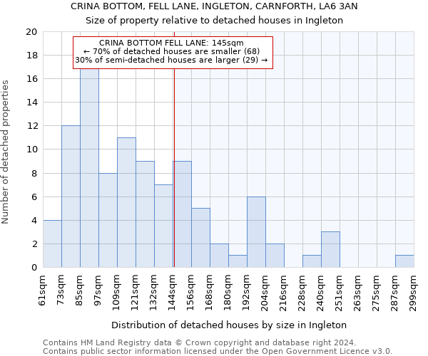 CRINA BOTTOM, FELL LANE, INGLETON, CARNFORTH, LA6 3AN: Size of property relative to detached houses in Ingleton