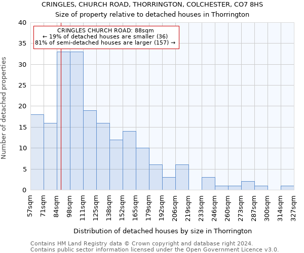 CRINGLES, CHURCH ROAD, THORRINGTON, COLCHESTER, CO7 8HS: Size of property relative to detached houses in Thorrington