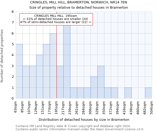 CRINGLES, MILL HILL, BRAMERTON, NORWICH, NR14 7EN: Size of property relative to detached houses in Bramerton