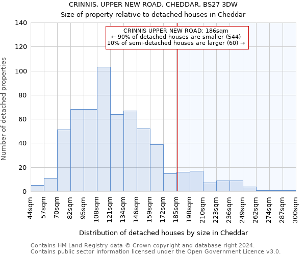 CRINNIS, UPPER NEW ROAD, CHEDDAR, BS27 3DW: Size of property relative to detached houses in Cheddar