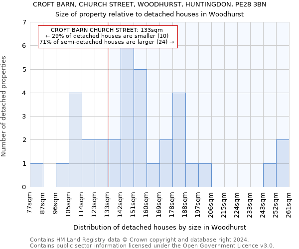 CROFT BARN, CHURCH STREET, WOODHURST, HUNTINGDON, PE28 3BN: Size of property relative to detached houses in Woodhurst