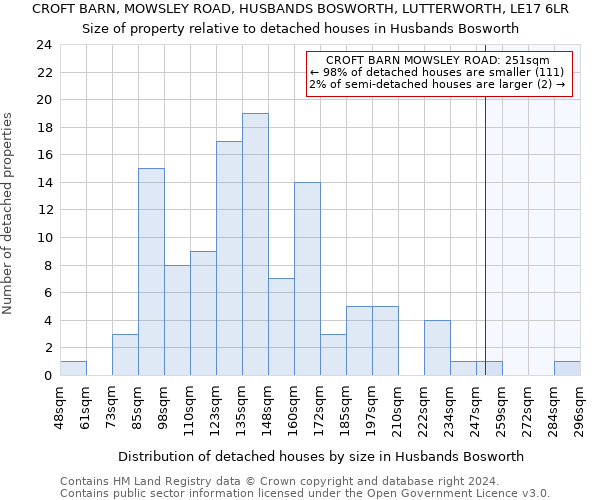 CROFT BARN, MOWSLEY ROAD, HUSBANDS BOSWORTH, LUTTERWORTH, LE17 6LR: Size of property relative to detached houses in Husbands Bosworth