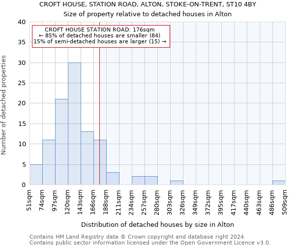 CROFT HOUSE, STATION ROAD, ALTON, STOKE-ON-TRENT, ST10 4BY: Size of property relative to detached houses in Alton