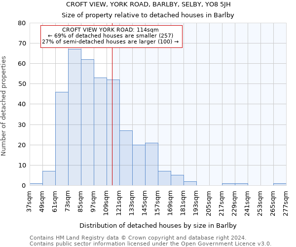 CROFT VIEW, YORK ROAD, BARLBY, SELBY, YO8 5JH: Size of property relative to detached houses in Barlby