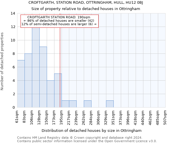 CROFTGARTH, STATION ROAD, OTTRINGHAM, HULL, HU12 0BJ: Size of property relative to detached houses in Ottringham