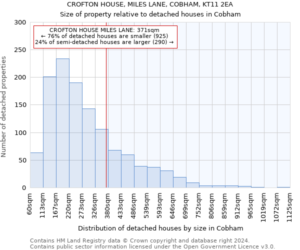 CROFTON HOUSE, MILES LANE, COBHAM, KT11 2EA: Size of property relative to detached houses in Cobham