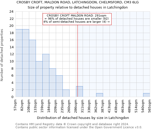 CROSBY CROFT, MALDON ROAD, LATCHINGDON, CHELMSFORD, CM3 6LG: Size of property relative to detached houses in Latchingdon