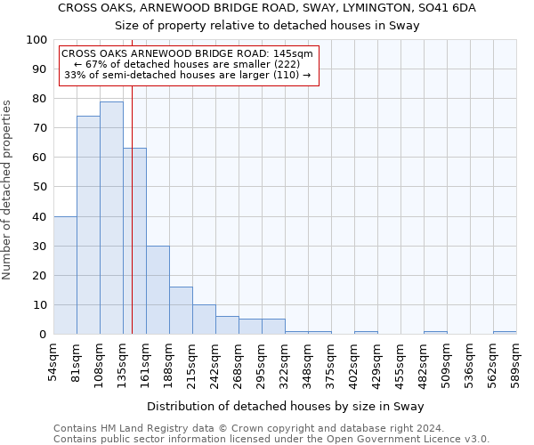 CROSS OAKS, ARNEWOOD BRIDGE ROAD, SWAY, LYMINGTON, SO41 6DA: Size of property relative to detached houses in Sway