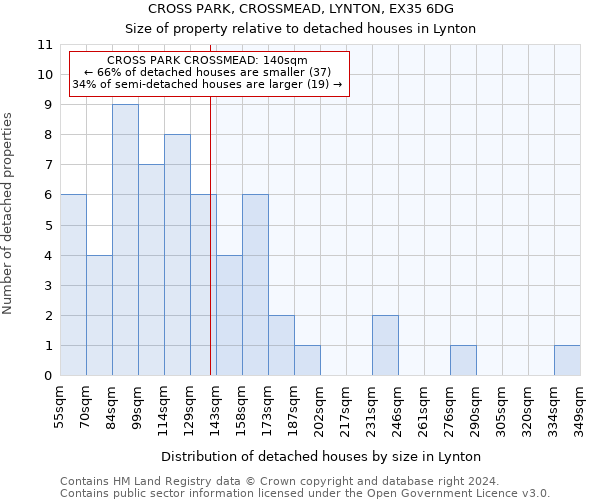 CROSS PARK, CROSSMEAD, LYNTON, EX35 6DG: Size of property relative to detached houses in Lynton