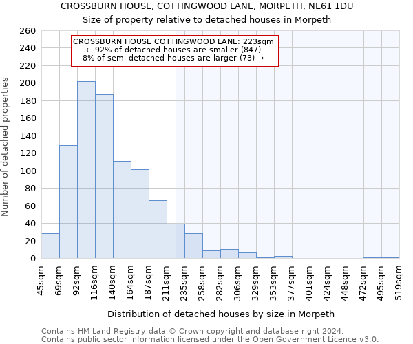 CROSSBURN HOUSE, COTTINGWOOD LANE, MORPETH, NE61 1DU: Size of property relative to detached houses in Morpeth