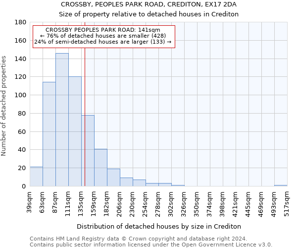 CROSSBY, PEOPLES PARK ROAD, CREDITON, EX17 2DA: Size of property relative to detached houses in Crediton