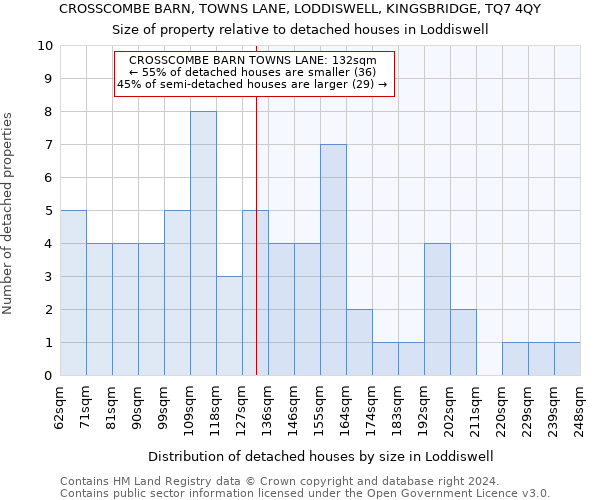 CROSSCOMBE BARN, TOWNS LANE, LODDISWELL, KINGSBRIDGE, TQ7 4QY: Size of property relative to detached houses in Loddiswell