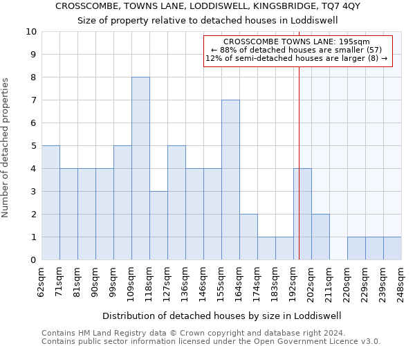 CROSSCOMBE, TOWNS LANE, LODDISWELL, KINGSBRIDGE, TQ7 4QY: Size of property relative to detached houses in Loddiswell