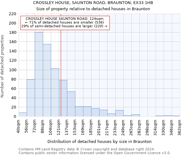 CROSSLEY HOUSE, SAUNTON ROAD, BRAUNTON, EX33 1HB: Size of property relative to detached houses in Braunton