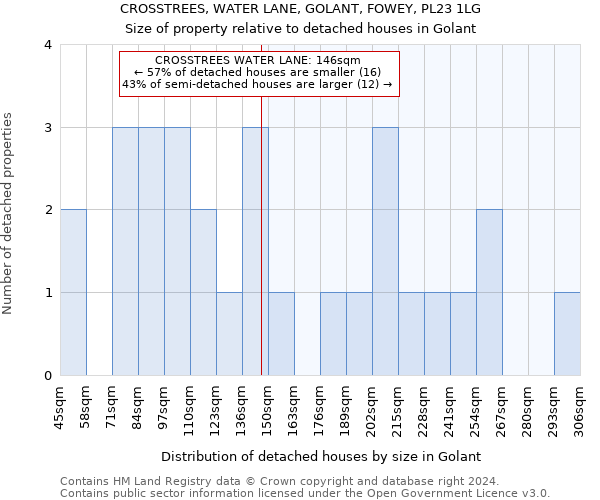 CROSSTREES, WATER LANE, GOLANT, FOWEY, PL23 1LG: Size of property relative to detached houses in Golant