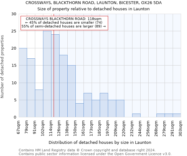 CROSSWAYS, BLACKTHORN ROAD, LAUNTON, BICESTER, OX26 5DA: Size of property relative to detached houses in Launton