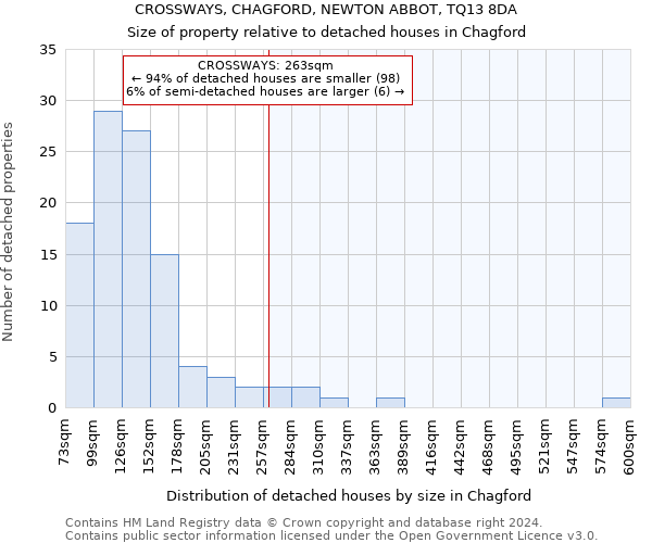 CROSSWAYS, CHAGFORD, NEWTON ABBOT, TQ13 8DA: Size of property relative to detached houses in Chagford