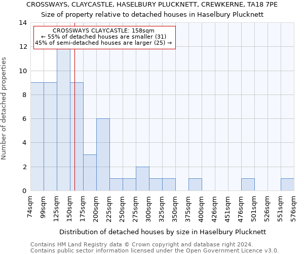 CROSSWAYS, CLAYCASTLE, HASELBURY PLUCKNETT, CREWKERNE, TA18 7PE: Size of property relative to detached houses in Haselbury Plucknett