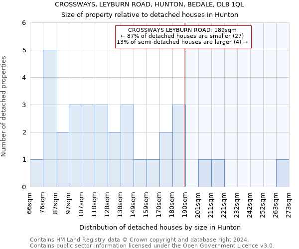 CROSSWAYS, LEYBURN ROAD, HUNTON, BEDALE, DL8 1QL: Size of property relative to detached houses in Hunton