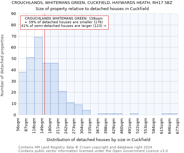 CROUCHLANDS, WHITEMANS GREEN, CUCKFIELD, HAYWARDS HEATH, RH17 5BZ: Size of property relative to detached houses in Cuckfield