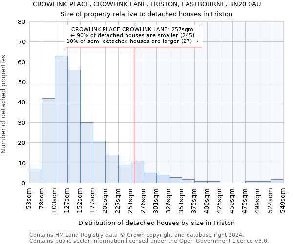 CROWLINK PLACE, CROWLINK LANE, FRISTON, EASTBOURNE, BN20 0AU: Size of property relative to detached houses in Friston