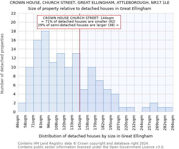 CROWN HOUSE, CHURCH STREET, GREAT ELLINGHAM, ATTLEBOROUGH, NR17 1LE: Size of property relative to detached houses in Great Ellingham