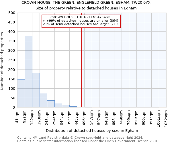 CROWN HOUSE, THE GREEN, ENGLEFIELD GREEN, EGHAM, TW20 0YX: Size of property relative to detached houses in Egham