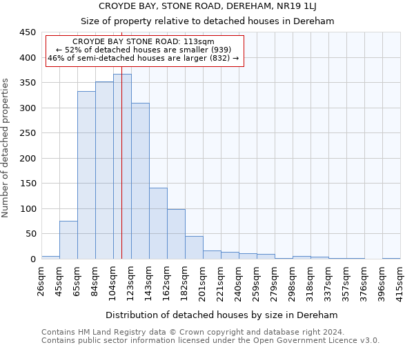 CROYDE BAY, STONE ROAD, DEREHAM, NR19 1LJ: Size of property relative to detached houses in Dereham