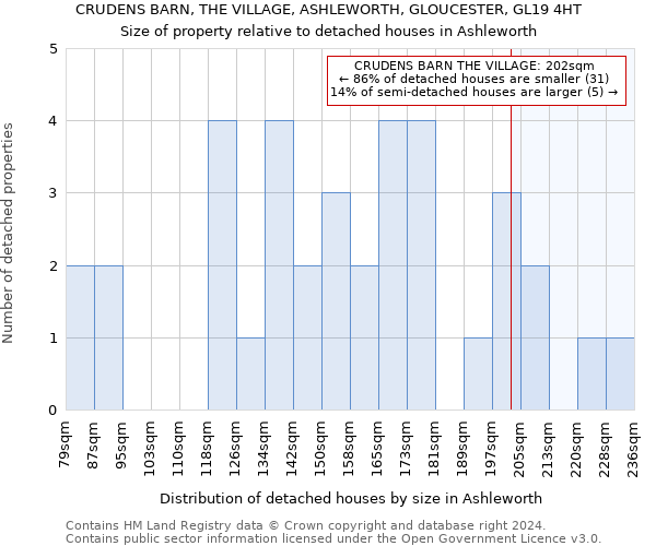 CRUDENS BARN, THE VILLAGE, ASHLEWORTH, GLOUCESTER, GL19 4HT: Size of property relative to detached houses in Ashleworth