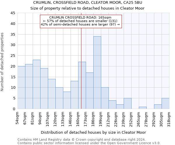 CRUMLIN, CROSSFIELD ROAD, CLEATOR MOOR, CA25 5BU: Size of property relative to detached houses in Cleator Moor