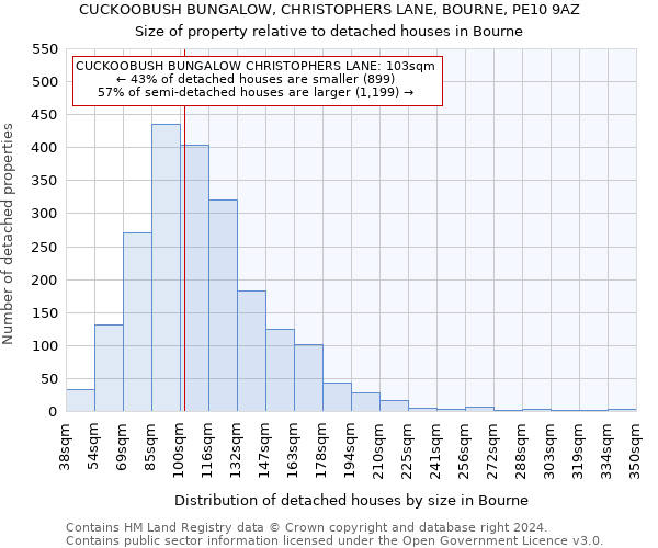 CUCKOOBUSH BUNGALOW, CHRISTOPHERS LANE, BOURNE, PE10 9AZ: Size of property relative to detached houses in Bourne