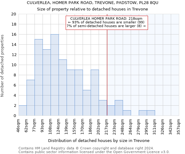 CULVERLEA, HOMER PARK ROAD, TREVONE, PADSTOW, PL28 8QU: Size of property relative to detached houses in Trevone