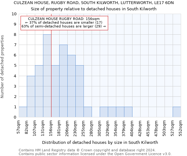 CULZEAN HOUSE, RUGBY ROAD, SOUTH KILWORTH, LUTTERWORTH, LE17 6DN: Size of property relative to detached houses in South Kilworth