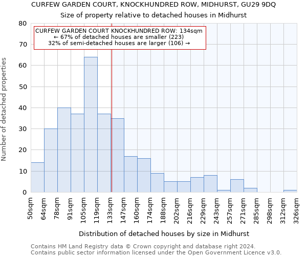 CURFEW GARDEN COURT, KNOCKHUNDRED ROW, MIDHURST, GU29 9DQ: Size of property relative to detached houses in Midhurst