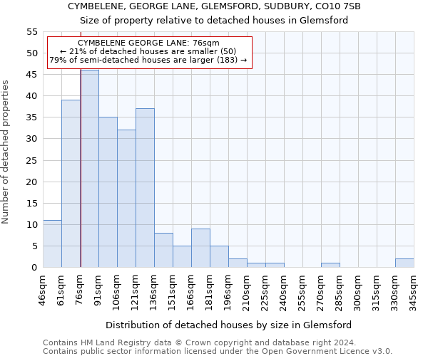 CYMBELENE, GEORGE LANE, GLEMSFORD, SUDBURY, CO10 7SB: Size of property relative to detached houses in Glemsford