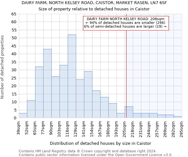 DAIRY FARM, NORTH KELSEY ROAD, CAISTOR, MARKET RASEN, LN7 6SF: Size of property relative to detached houses in Caistor