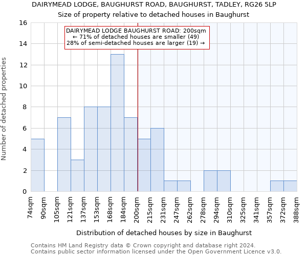 DAIRYMEAD LODGE, BAUGHURST ROAD, BAUGHURST, TADLEY, RG26 5LP: Size of property relative to detached houses in Baughurst