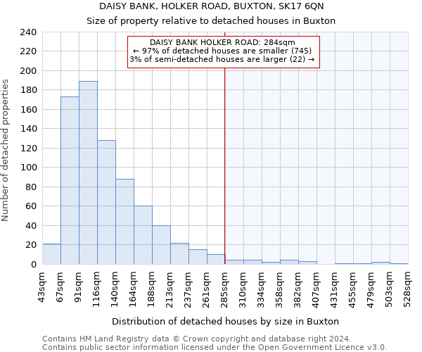 DAISY BANK, HOLKER ROAD, BUXTON, SK17 6QN: Size of property relative to detached houses in Buxton