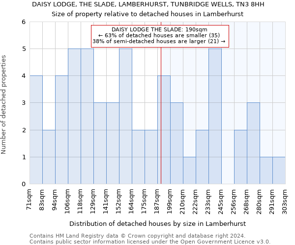 DAISY LODGE, THE SLADE, LAMBERHURST, TUNBRIDGE WELLS, TN3 8HH: Size of property relative to detached houses in Lamberhurst