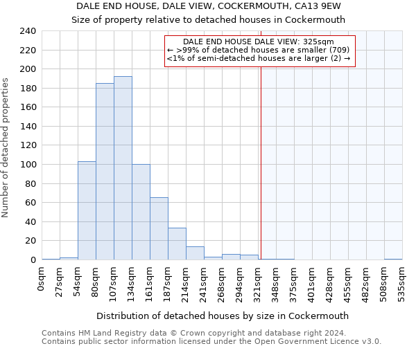 DALE END HOUSE, DALE VIEW, COCKERMOUTH, CA13 9EW: Size of property relative to detached houses in Cockermouth