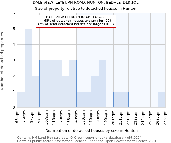 DALE VIEW, LEYBURN ROAD, HUNTON, BEDALE, DL8 1QL: Size of property relative to detached houses in Hunton